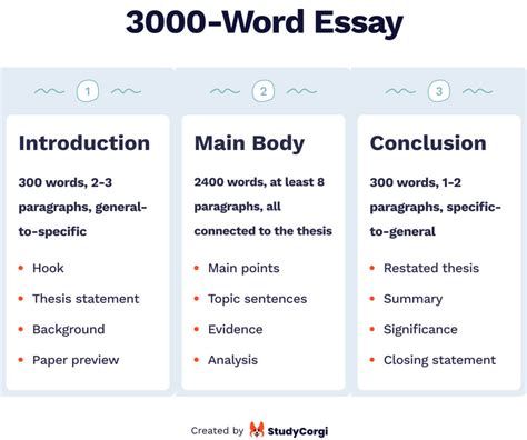 How to Write a 3000-Word Essay: A Comprehensive Guide with Q&A