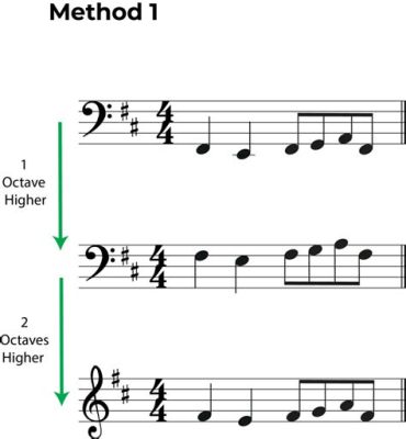 Transposition Music Definition and Its Multiple Dimensions