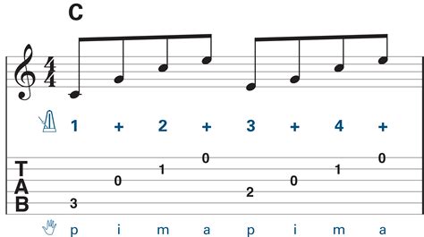 What Is Arpeggio in Music: A Detailed Exploration